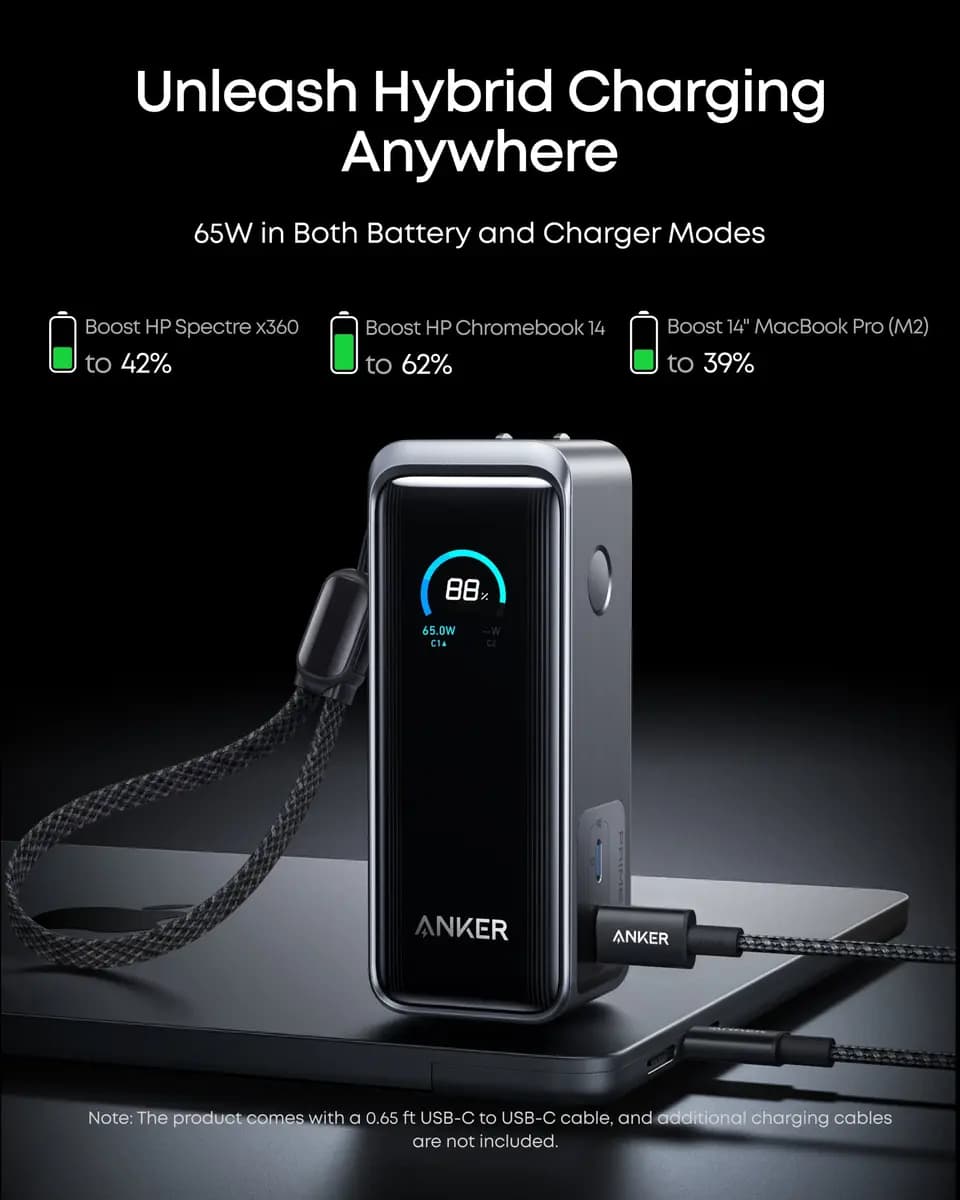 Anker Prime Power Bank (9.6K, 65W, Fusion) [9,600mAh (3 × 3,200mAh), 100V-240V~, 50-60Hz, 2.0A, 65W Max]
