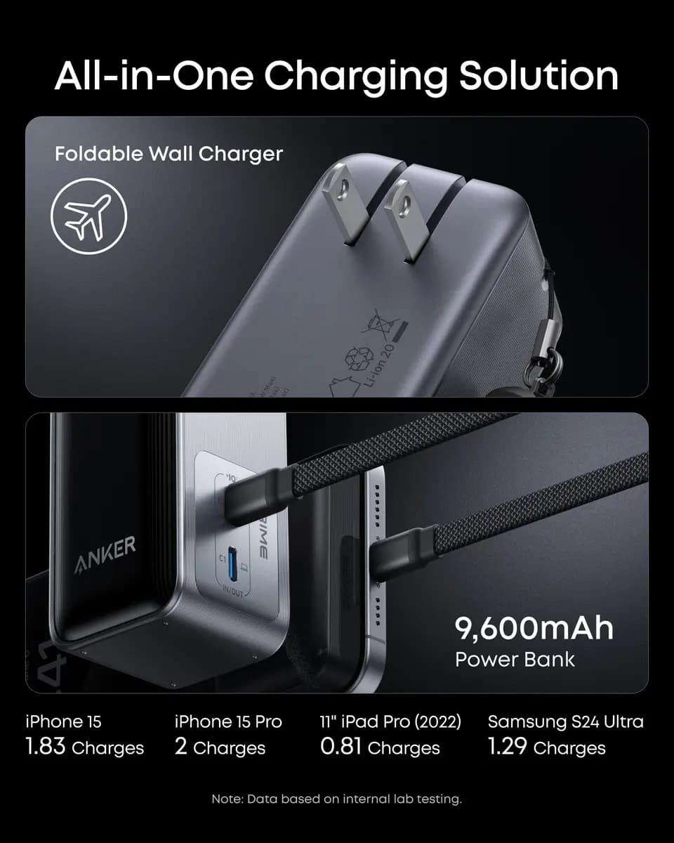 Anker Prime Power Bank (9.6K, 65W, Fusion) [9,600mAh (3 × 3,200mAh), 100V-240V~, 50-60Hz, 2.0A, 65W Max]