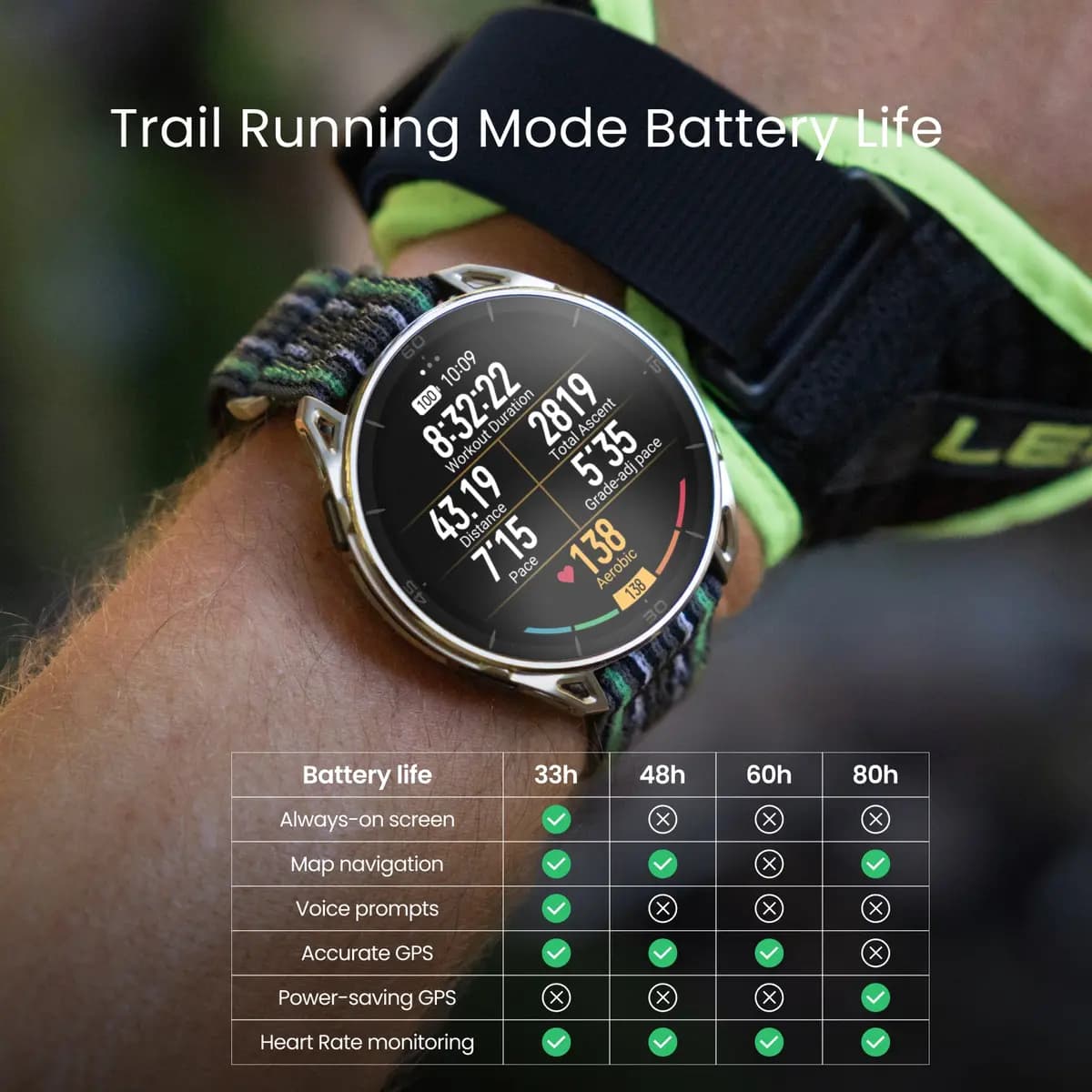 Amazfit Cheetah 2 Ultra [1.5", Up to 30 days, 780 mAh (rated value)]