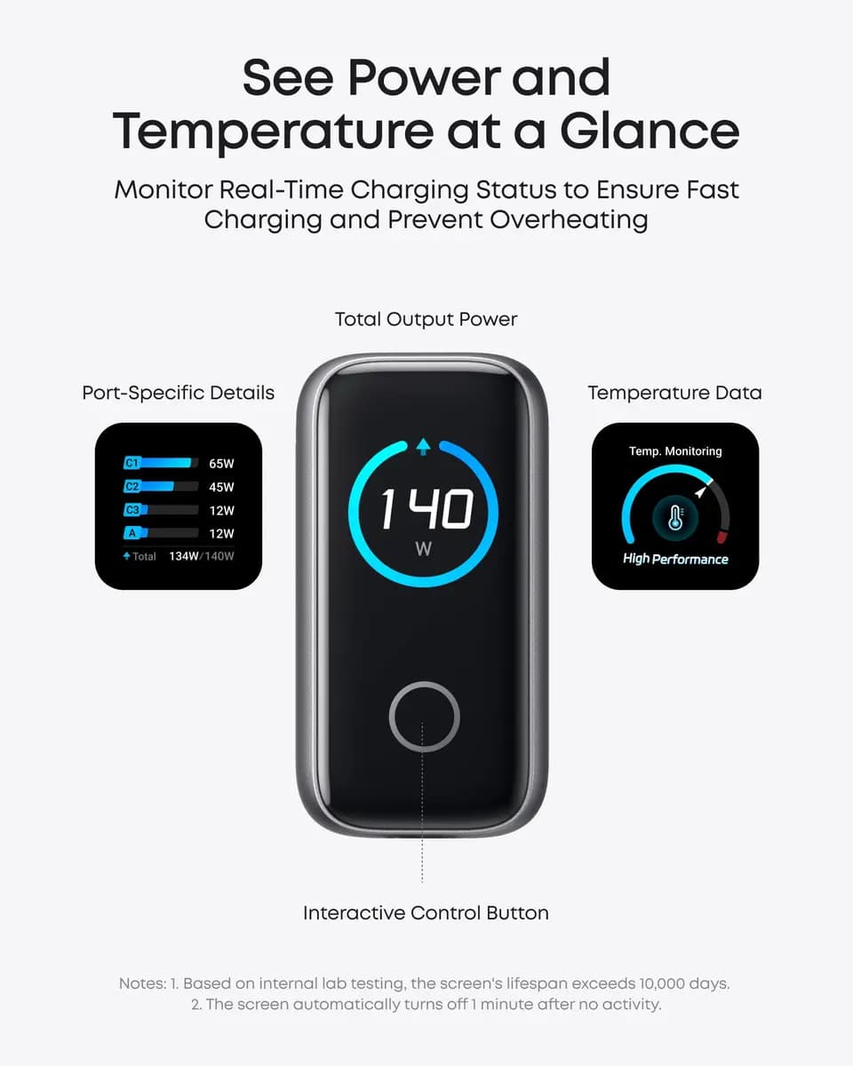 Anker Charger (140W, 4-Port, PD 3.1) with USB-C Cable [140W Max, 100-240V~, 50 / 60Hz, 2.6A Max, One Port in Use]