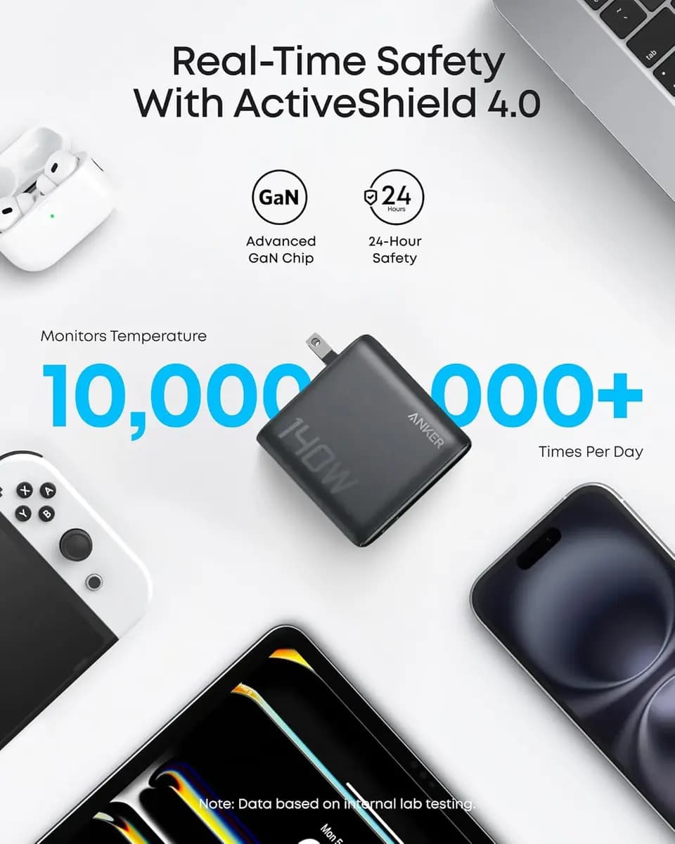 Anker Charger (140W, 4-Port, PD 3.1) with USB-C Cable [140W Max, 100-240V~, 50 / 60Hz, 2.6A Max, One Port in Use]