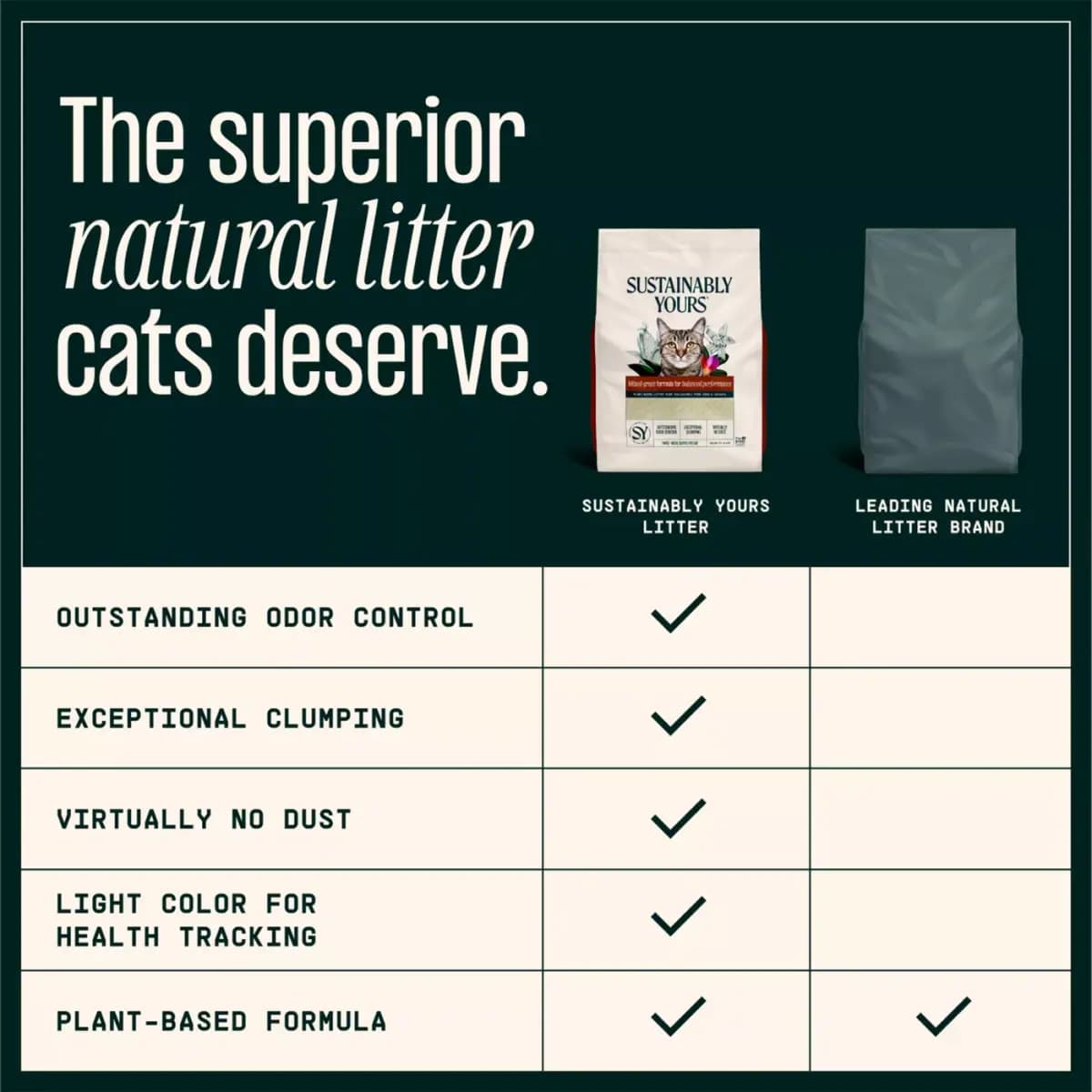 Sustainably Yours Mixed Grain Formula Corn & Cassava Unscented Cat Litter - Clumping, Low Dust [Species Cat, Brand Sustainably Yours, Weight 26 lb, Ingredients Corn and Cassava]