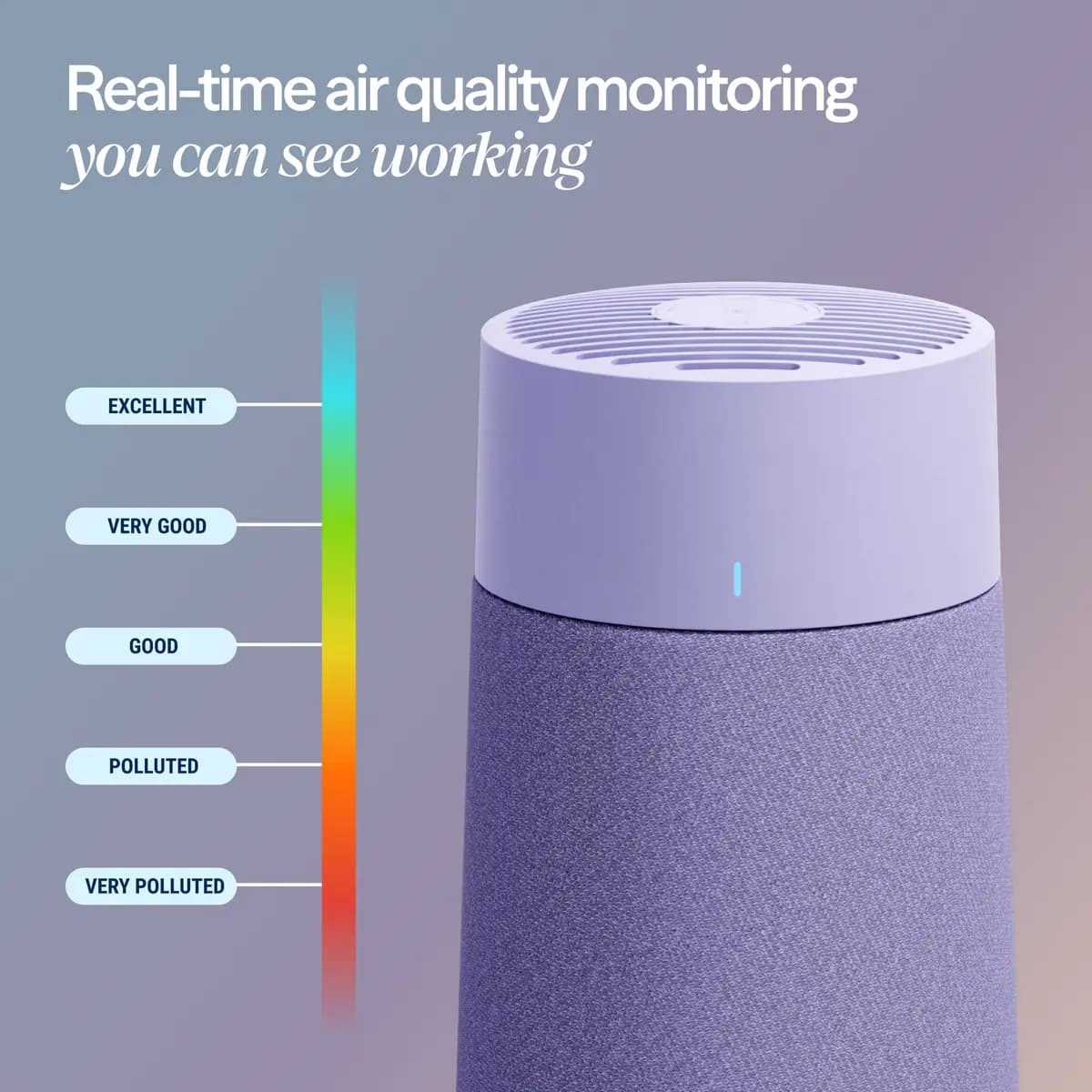 Blueair Blue Pure Mini Max Auto [12 in x 6.7 in x 6.7 in, 2.8 lbs, 10 W]