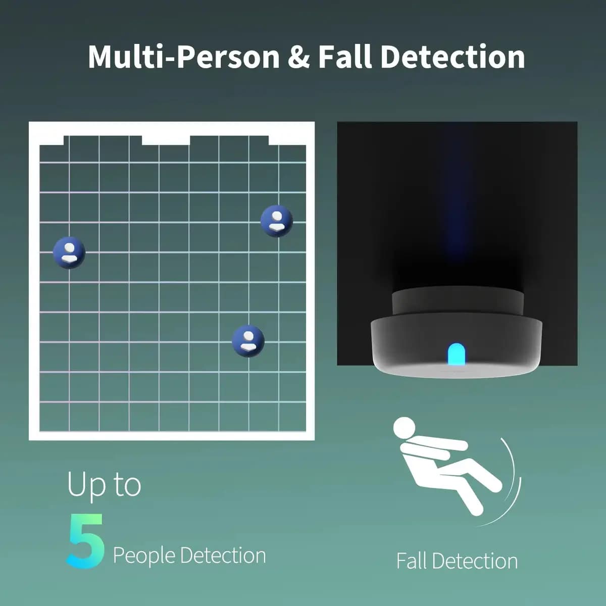 Aqara Presence Sensor FP2 [64 x 64 x 29.5 mm, 0.17 pounds/77g, IPX5, 60-64 GHz]