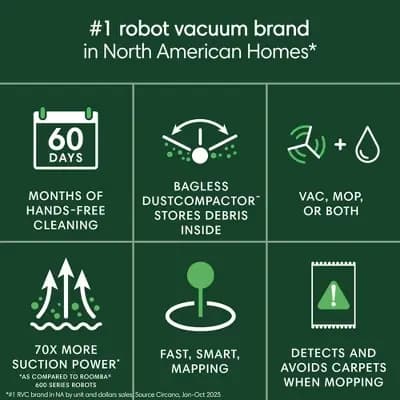 iRobot Roomba 205 DustCompactor Cordless Vacuum U112020 5.8" Cleaning Path Black [5.8 Inches, Battery, 0 Inches]
